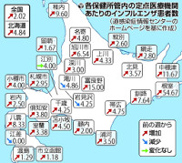 インフル流行の兆し 2016年01月17日