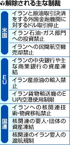 イラン制裁解除、米欧・国連が核合意履行を確認 2016年01月18日 02時46分
