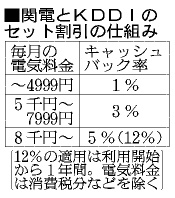 関西電力、ａｕとセット割 携帯契約者に最大１２％
