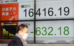5位:日経平均大引け、大幅反落し１年３カ月ぶり安…