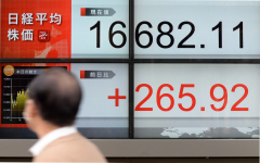 日経平均前引け、265円高の１万6682円