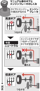 バス転落直前は時速８０キロ ギアはニュートラルか