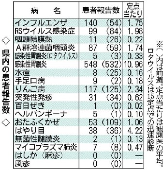 インフルエンザ 流行期に突入 2016年01月22日