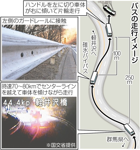 ブレーキ作動状況鑑定急ぐ＝異常走行の原因究明—Ｎシステム経路確認も・長野県警