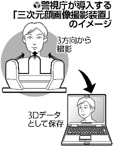 逮捕した容疑者の顔、３Ｄ画像に…警視庁導入へ 2016年01月22日 08時15分
