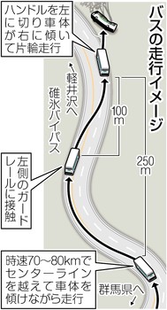 軽井沢バス事故 ギア操作ミスの疑い 「ニュートラル」で走行