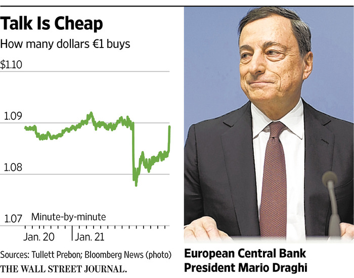 ドラギ総裁発言、ECBと市場に新たな試練