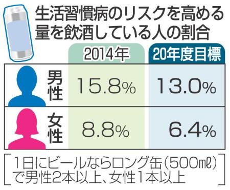 アルコール依存症対策、切れ目なく支援 基本計画案
