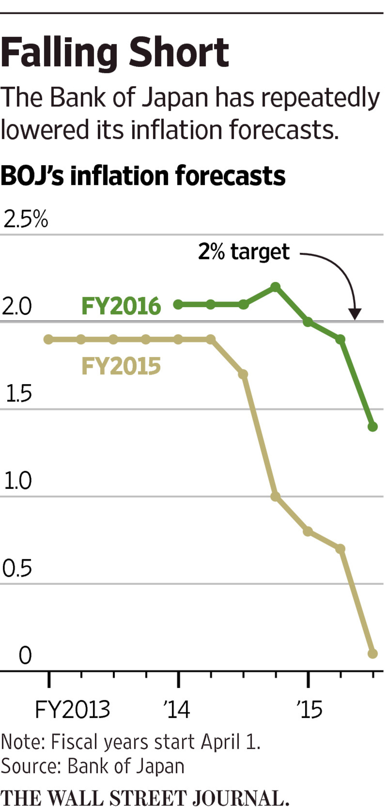 とれんど捕物帳 来週のＦＯＭＣと日銀はどうなるか