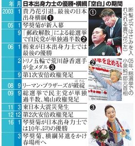 琴奨菊「本当にうれしい」 外国出身力士が支えた１０年