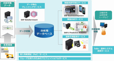 TIS、産業機械の稼働データを分析するIoTソリューションを提供開始