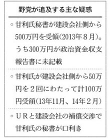 民主、甘利氏本人の授受照準 金銭疑惑「説明できねば辞任を」