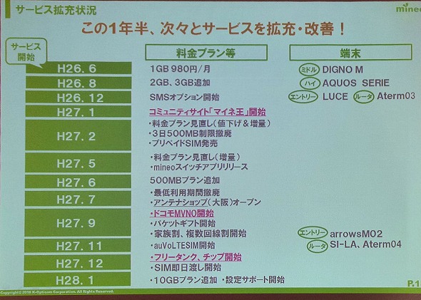 mineoは“楽しい”MVNOに――格安SIM差別化のカギを握る新戦略
