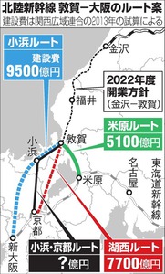 北陸新幹線「小浜・京都通って大阪へ」 ＪＲ西が要望