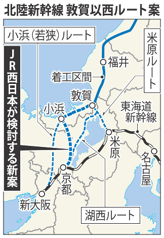 JR西、北陸新幹線延伸で小浜・京都ルートを提案