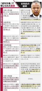 甘利氏、数日前に辞任を覚悟 首相「続けてもらいたい」