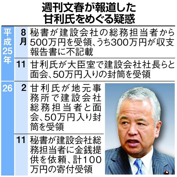 甘利経財相辞任、「政治家の矜持」苦渋 声絞り出し頭下げ