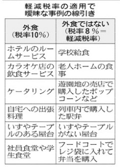 財務省、学校給食など軽減税率適用 対象品目の線引き新ルール案