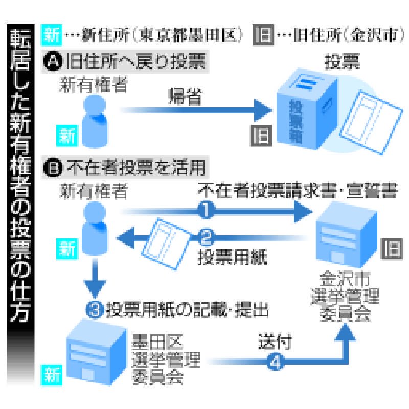 普天間の固定化回避へ協力=安倍首相と佐喜真宜野湾市長