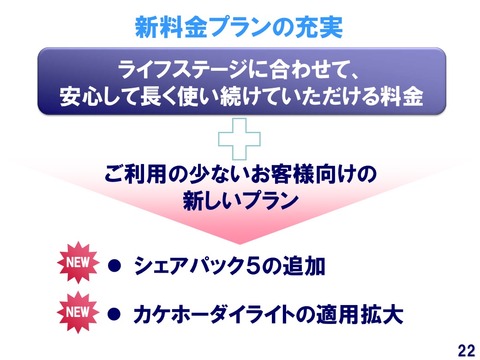 ドコモ、家族プランで月5ギガの低料金コース 2016年01月30日 09時21分