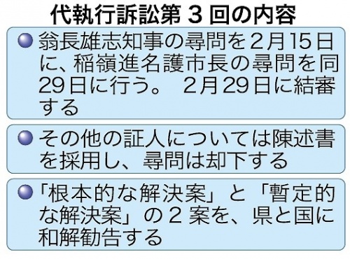辺野古代執行訴訟で和解勧告、2月末に結審決定 2016年01月30日