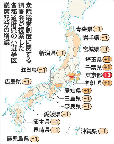 自民 議員定数削減先送りへ 区割り変更で格差是正