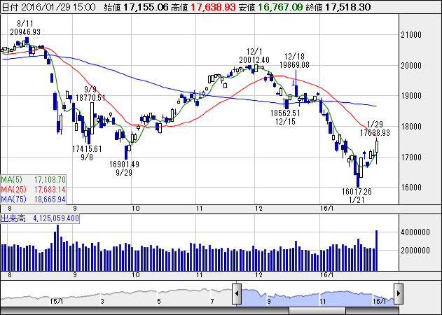 マイナス金利導入で乱高下、相場の今後を読む <株探トップ特集>