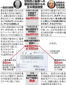 甘利氏会見と食い違い、「告発者」が証言 現金授受問題