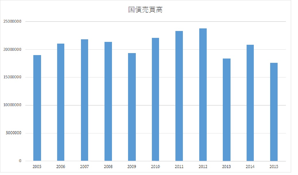 〔マーケットアイ〕金利：国債先物が最高値を更新、長期金利が過去最低0.065％