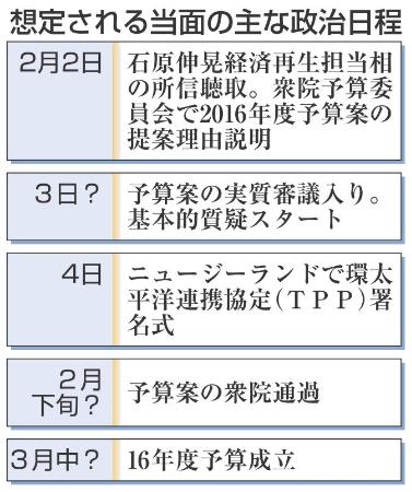 甘利氏問題、衆院予算委で追及へ - 石原再生相、２日所信