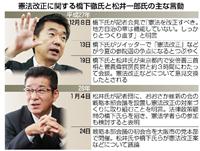 【関西の議論】安倍官邸と入念〝シナリオ〟か？ 橋下氏、憲法改正に舵…「希代のケンカ師」が描く戦略とは