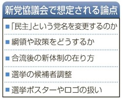 岡田・松野両氏、新党への協議か