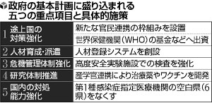 派遣医師ら５００人確保…感染症で政府計画原案 2016年02月03日 08時33分