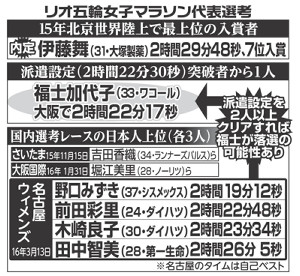 ［マラソン］福士加代子が名古屋ウィメンズ出場へ