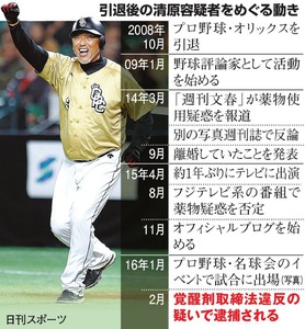 内偵1年24時間徹底監視 組対5課、執念の清原容疑者逮捕