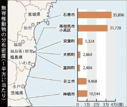 海岸の付着生物数が減少 原発事故との関係不明 2016年02月05日