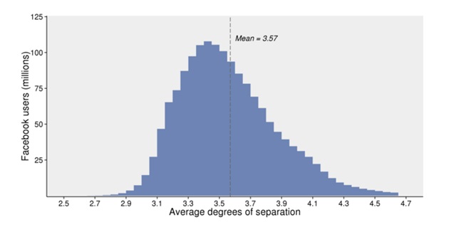フェイスブック、サービス開始から１２年 特別機能を公開