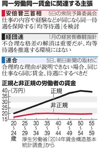 企業の派遣会社の利用率は48.2%、一方で ワークライフバランスの満足度は派遣社員がトップ