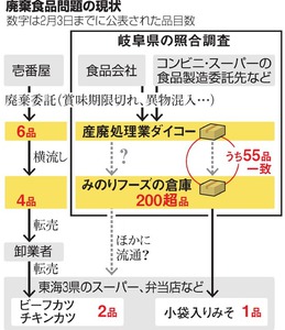 唾液と尿からジカウイルスを検出 ブラジルの研究所