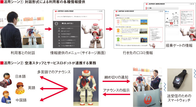 ヒト型ロボットが空港案内 日航と野村総研、羽田で実験
