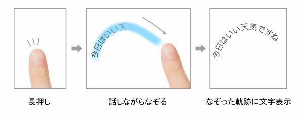言語や障がいの壁を越えるか、「なぞって話すUI」を三菱が開発