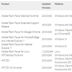 Flash Playerに22件の脆弱性、JPCERT/CCがアップデートを呼びかけ