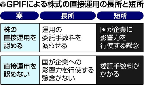 年金運用改革見送り、参院選争点化を警戒…与党 2016年02月09日 10時16分