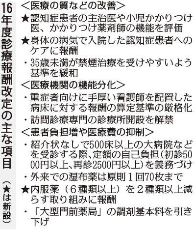 かかりつけ医への厚遇化など厚労相に答申