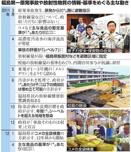 福島の放射線監視態勢を見直し 事故から５年、規制委方針