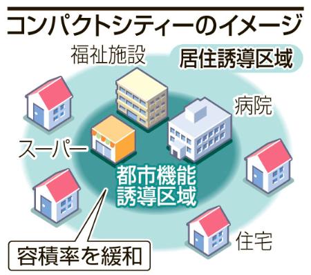 「コンパクトシティー」第１号へ 大阪・箕面市が計画策定
