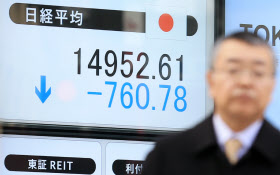 東証大引け、続落 円高響き1万5000円割れ、1年4カ月ぶり