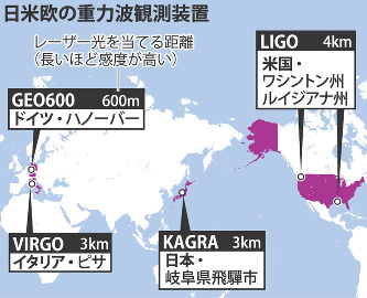 米チーム初観測 「重力波天文学」幕開け 日米欧、国際協力が加速
