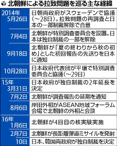 拉致調査中止 特別委解体、制裁に反発