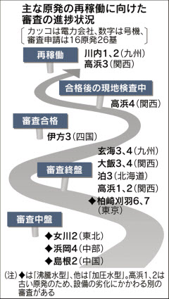 原燃追加データ「おおむね十分」規制委